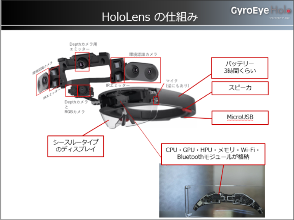 HoloLensの仕組み