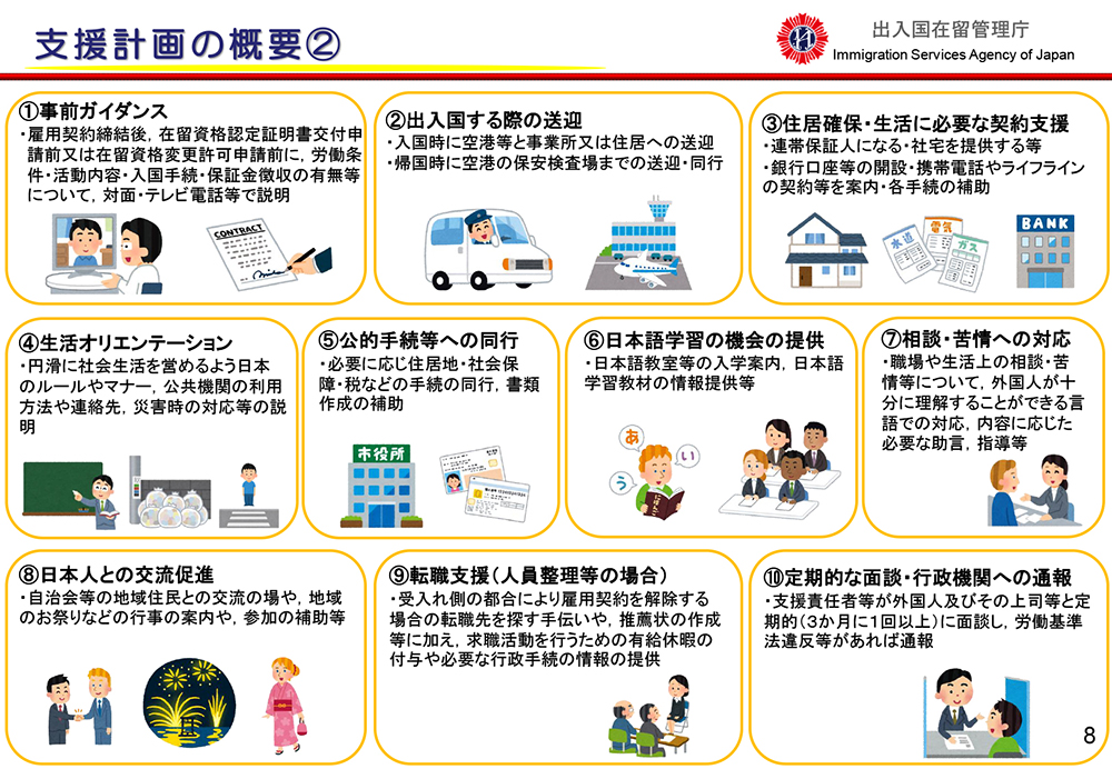 支援計画の概要