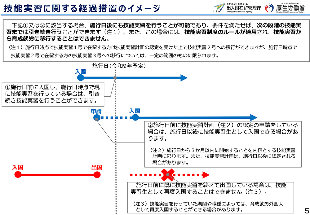 育成就労制度の概要
