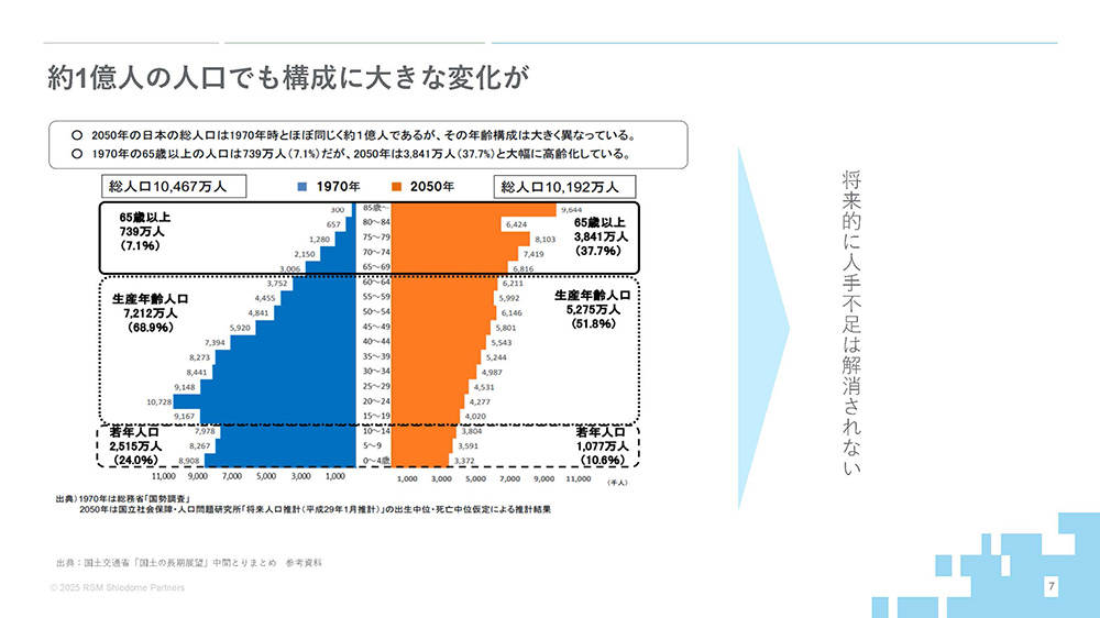 約1億人の人口でも構成に大きな変化が