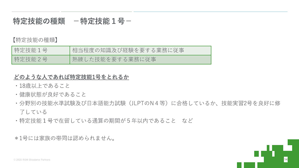 特定技能の種類－特定技能1号－