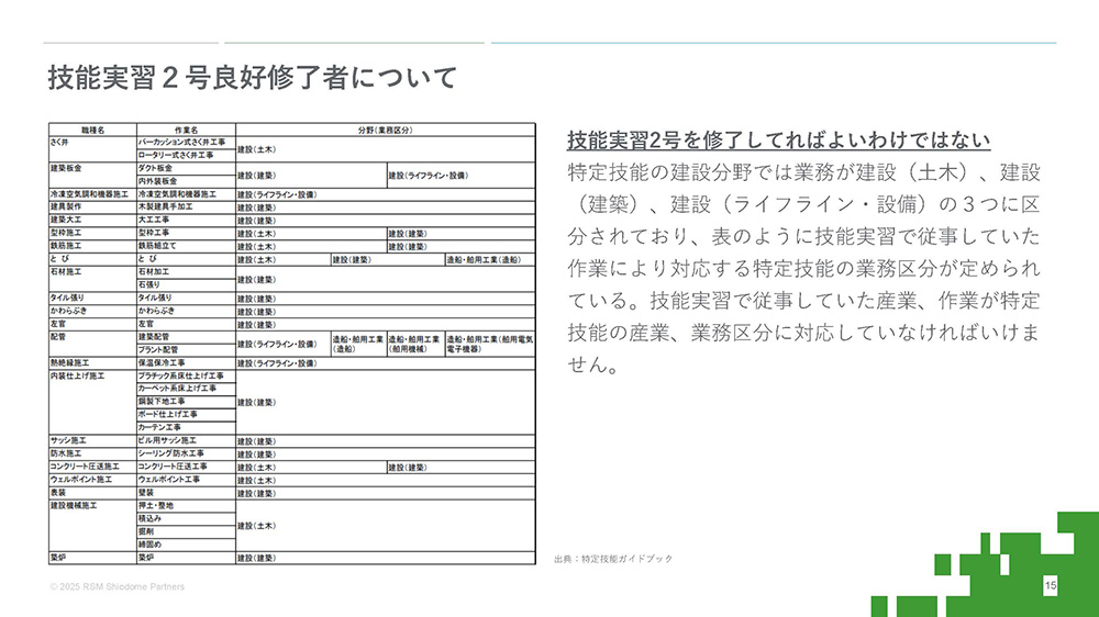 技能実習2号良好修了者について