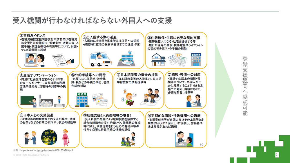 受入機関が行わなければならない外国人への支援