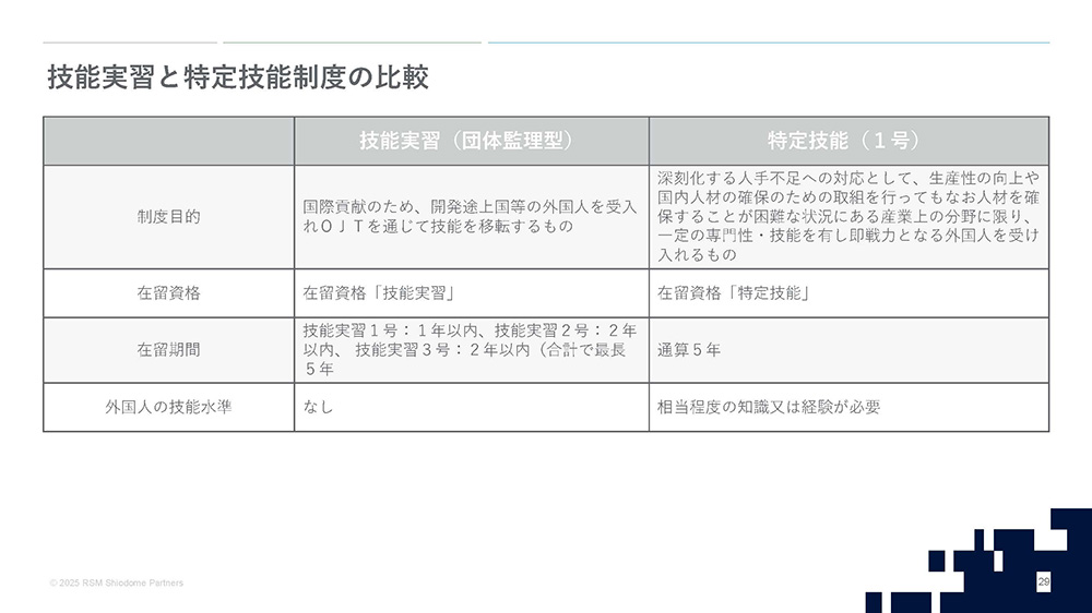 技能実習と特定技能制度の比較
