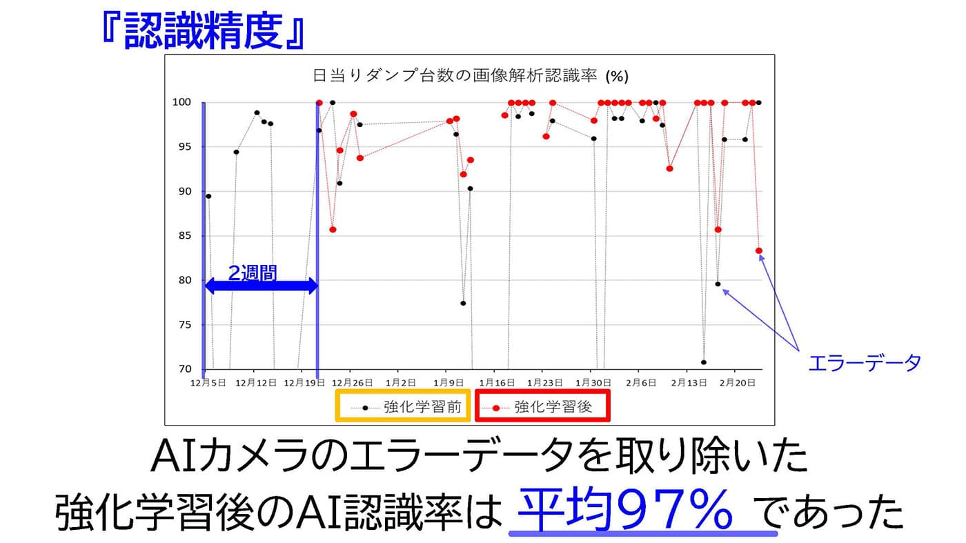 スライド18