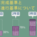 工事完成基準と工事進行基準について